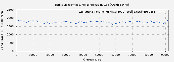 Удельный АСЗ-3000 книги № 398948: Война дезертиров. Мечи против пушек (Юрий Валин)