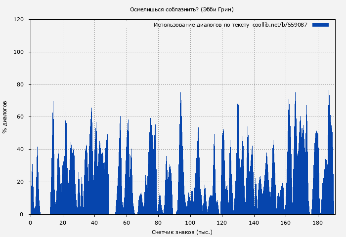 Использование диалогов по тексту книги № 559087: Осмелишься соблазнить? (Эбби Грин)