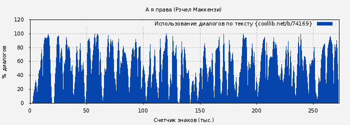 Использование диалогов по тексту книги № 74169: А я права (Рэчел Маккензи)