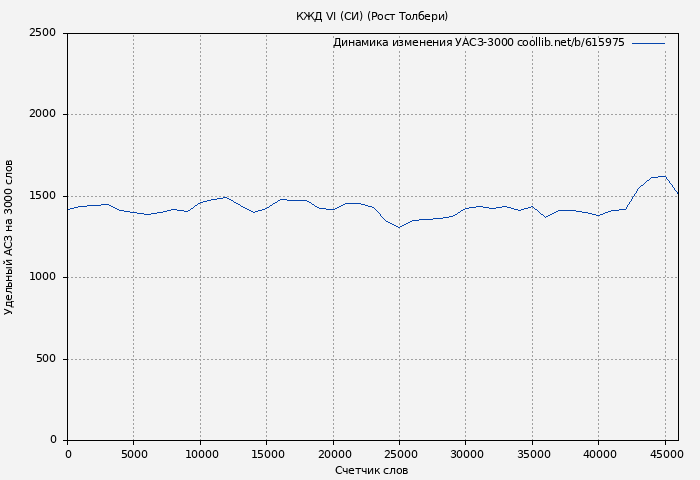 Удельный АСЗ-3000 книги № 615975: КЖД VI (СИ) (Рост Толбери)