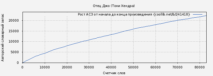 Рост АСЗ книги № 241418: Отец Джо (Тони Хендра)