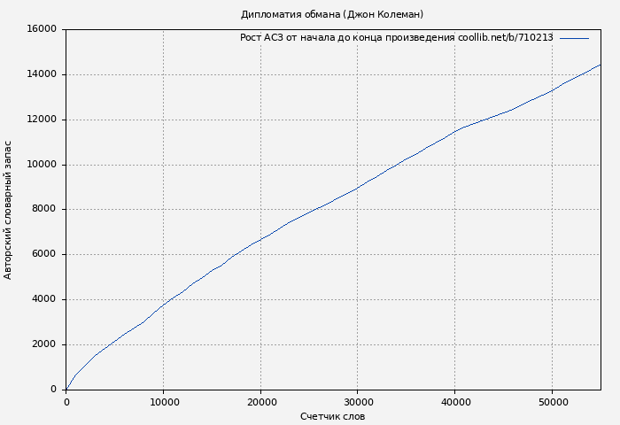 Рост АСЗ книги № 710213: Дипломатия обмана (Джон Колеман)