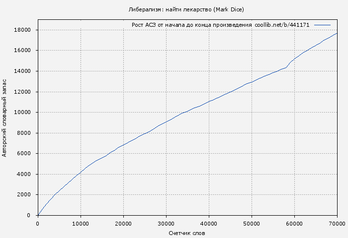 Рост АСЗ книги № 441171: Либерализм: найти лекарство (Mark Dice)