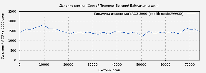 Удельный АСЗ-3000 книги № 299930: Деление клетки (Евгений Бабушкин)