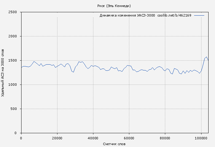 Удельный АСЗ-3000 книги № 462169: Риск (Эль Кеннеди)