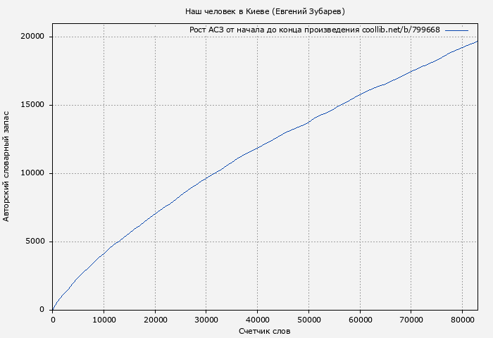 Рост АСЗ книги № 799668: Наш человек в Киеве (Евгений Зубарев)