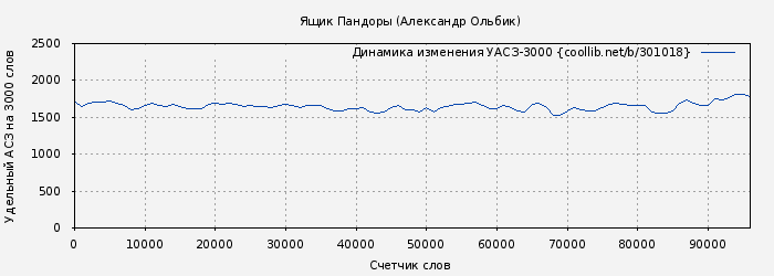 Удельный АСЗ-3000 книги № 301018: Ящик Пандоры (Александр Ольбик)