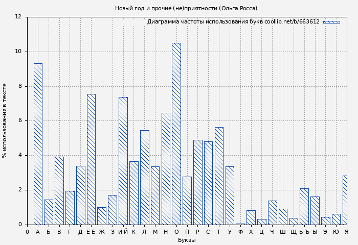 Диаграма использования букв книги № 663612: Новый год и прочие (не)приятности (Ольга Росса)