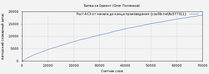 Рост АСЗ книги № 377311: Битва за Ориент (Олег Попенков)