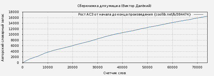 Рост АСЗ книги № 384474: Сберкнижка для умишка (Виктор Далёкий)