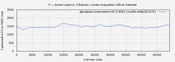Удельный АСЗ-3000 книги № 221874: Р — значит ракета. (Сборник с иллюстрациями) (Айзек Азимов)