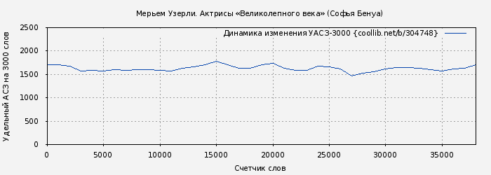 Удельный АСЗ-3000 книги № 304748: Мерьем Узерли. Актрисы «Великолепного века» (Софья Бенуа)