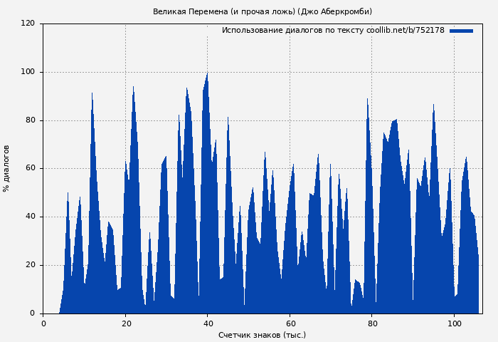 Использование диалогов по тексту книги № 752178: Великая Перемена (и прочая ложь) (Джо Аберкромби)