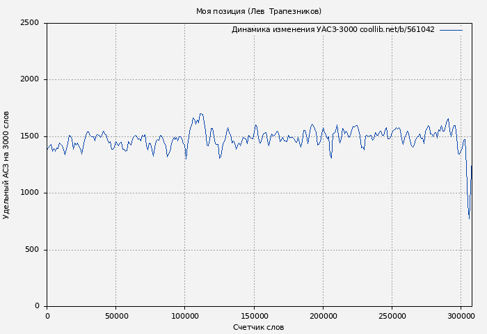 Удельный АСЗ-3000 книги № 561042: Моя позиция (Лев  Трапезников)