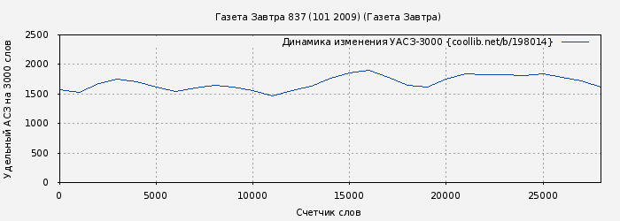 Удельный АСЗ-3000 книги № 198014: Газета Завтра 837 (101 2009) (Газета Завтра)