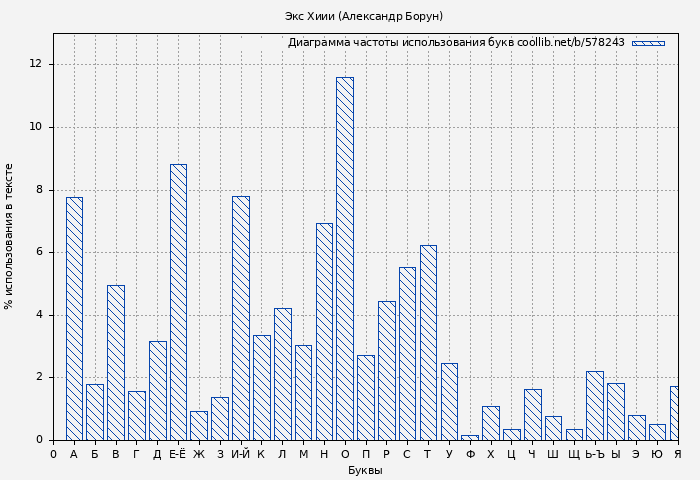 Диаграма использования букв книги № 578243: Экс Хиии (Александр Борун)