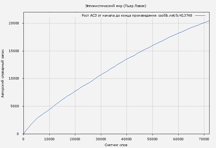Рост АСЗ книги № 413748: Эллинистический мир (Пьер Левек)