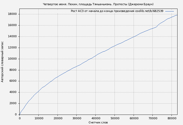 Рост АСЗ книги № 682539: Четвертое июня. Пекин, площадь Тяньаньмэнь. Протесты (Джереми Браун)