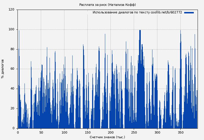 Использование диалогов по тексту книги № 602772: Расплата за риск (Натализа Кофф)