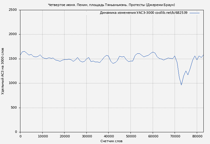 Удельный АСЗ-3000 книги № 682539: Четвертое июня. Пекин, площадь Тяньаньмэнь. Протесты (Джереми Браун)