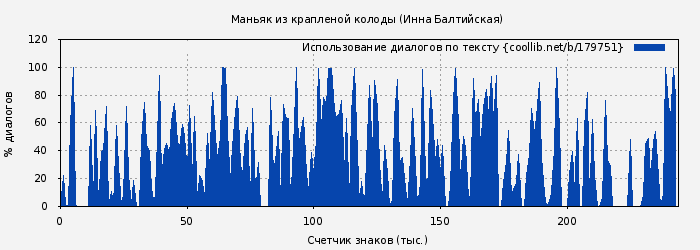 Использование диалогов по тексту книги № 179751: Маньяк из крапленой колоды (Инна Балтийская)