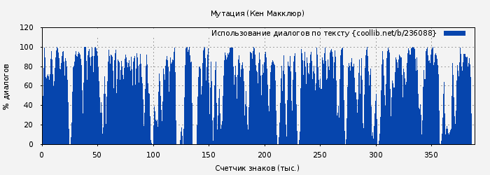 Использование диалогов по тексту книги № 236088: Мутация (Кен Макклюр)