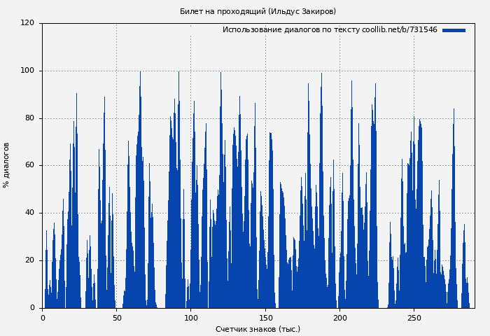 Использование диалогов по тексту книги № 731546: Билет на проходящий (Ильдус Закиров)
