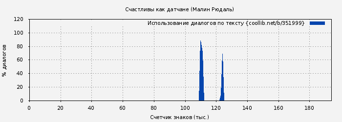 Использование диалогов по тексту книги № 351999: Счастливы как датчане (Малин Рюдаль)