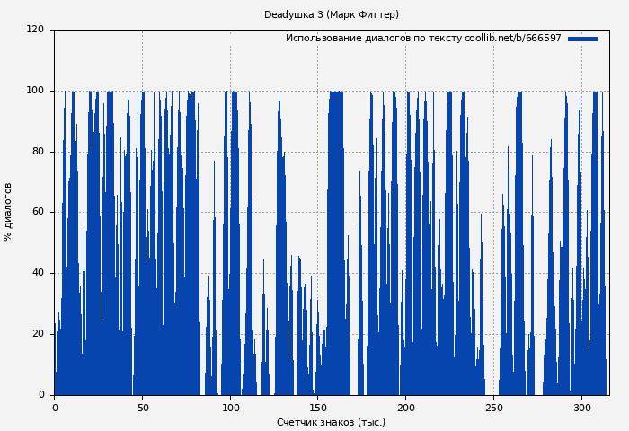 Использование диалогов по тексту книги № 666597: Deadушка 3 (Марк Фиттер)