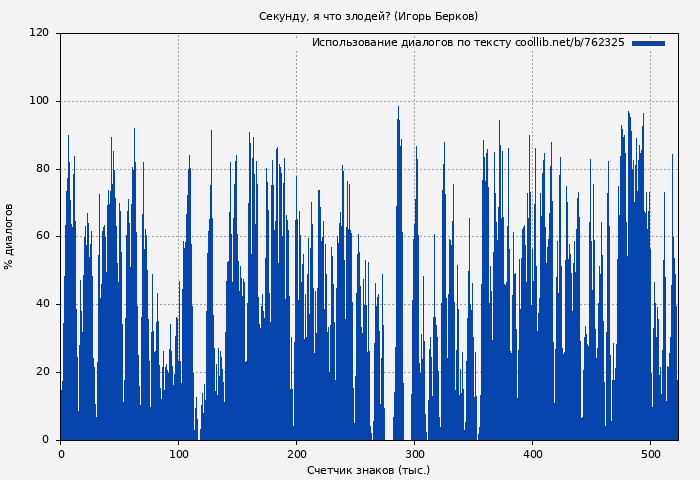 Использование диалогов по тексту книги № 762325: Секунду, я что злодей? (Игорь Берков)