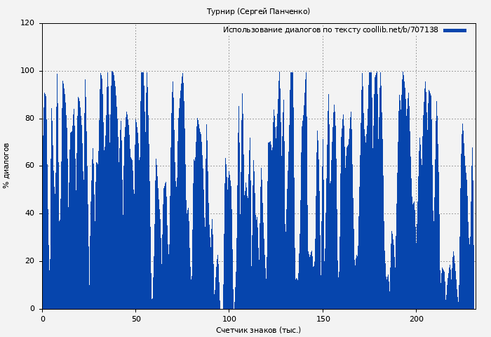 Использование диалогов по тексту книги № 707138: Турнир (Сергей Панченко)