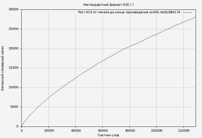 Рост АСЗ книги № 684174: Нестандартный формат (СИ) (De Ojos Verdes )