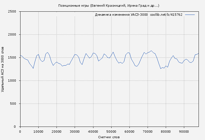 Удельный АСЗ-3000 книги № 415762: Позиционные игры (Евгений Красницкий)