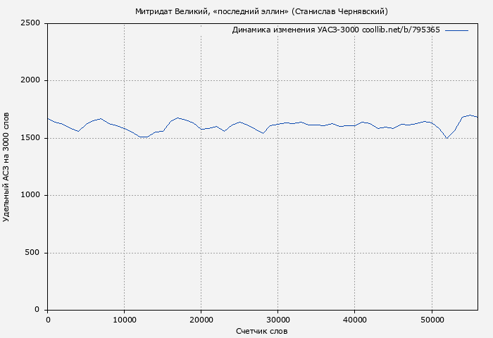 Удельный АСЗ-3000 книги № 795365: Митридат Великий, «последний эллин» (Станислав Чернявский)