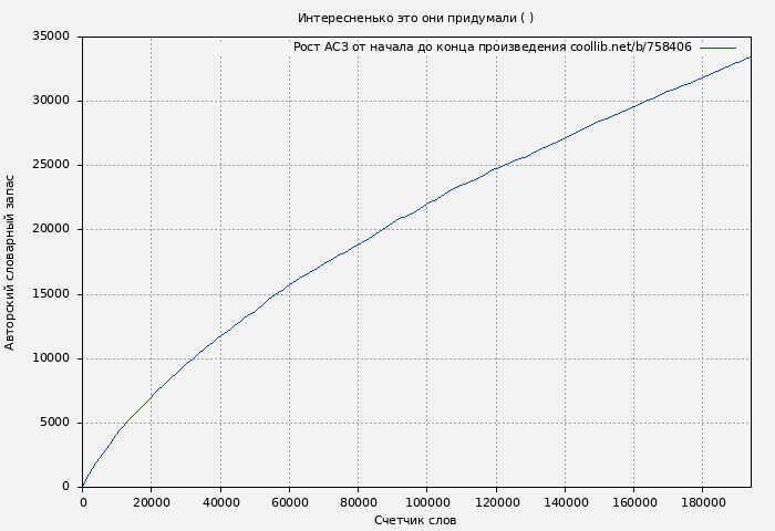 Рост АСЗ книги № 758406: Интересненько это они придумали ( )