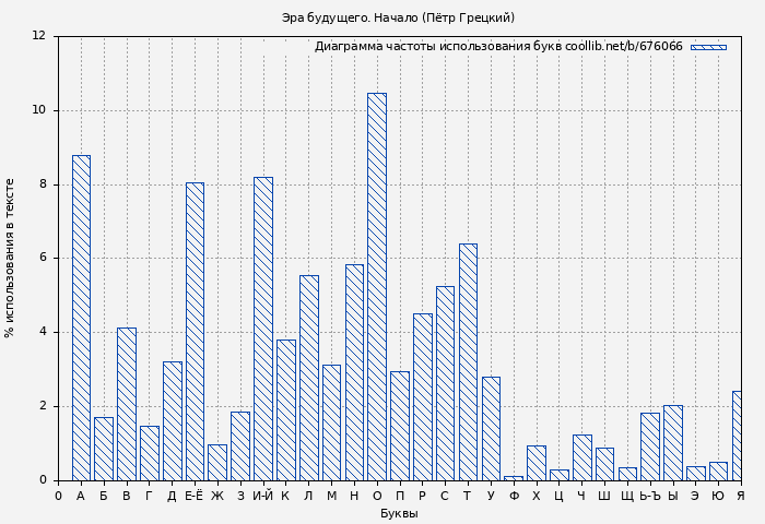 Диаграма использования букв книги № 676066: Эра будущего. Начало (Пётр Грецкий)