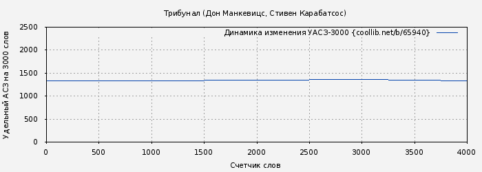 Удельный АСЗ-3000 книги № 65940: Трибунал (Дон Манкевицс)
