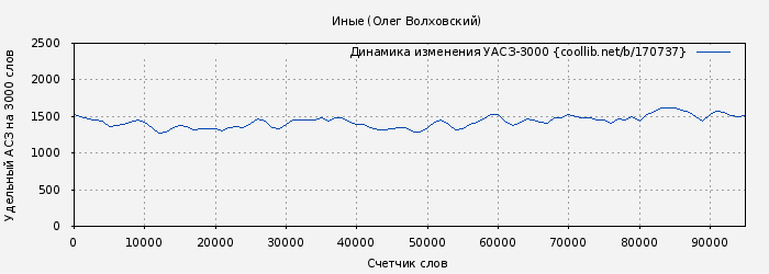 Удельный АСЗ-3000 книги № 170737: Иные (Наталья Точильникова)
