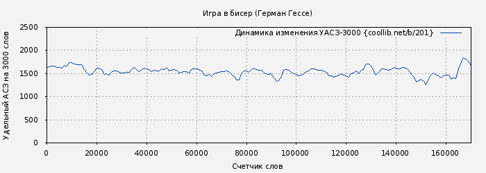 Удельный АСЗ-3000 книги № 201: Игра в бисер (Герман Гессе)