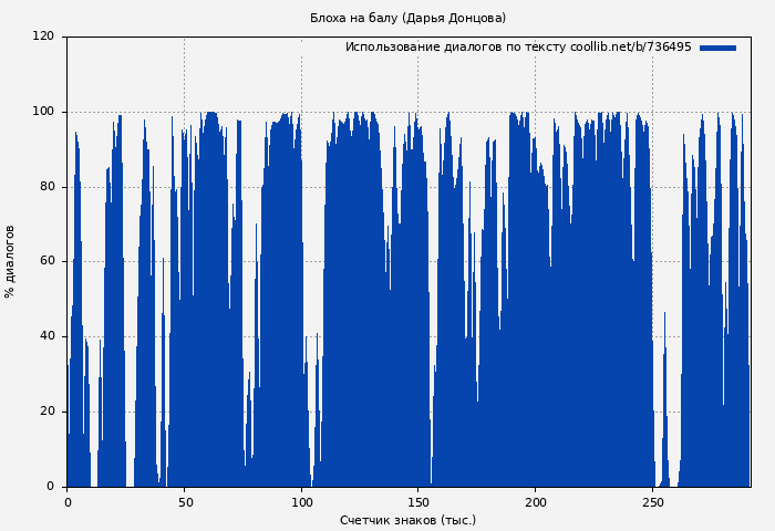 Использование диалогов по тексту книги № 736495: Блоха на балу (Дарья Донцова)