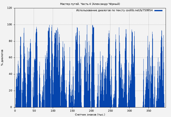 Использование диалогов по тексту книги № 759954: Мастер путей. Часть 4 (Александр Чёрный)