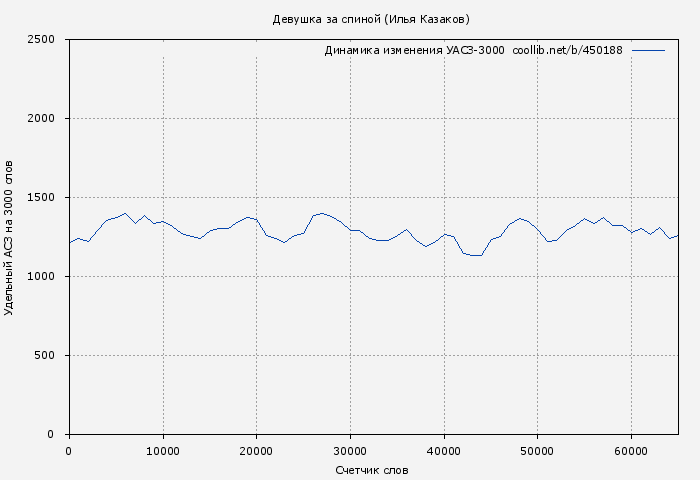 Удельный АСЗ-3000 книги № 450188: Девушка за спиной (Илья Казаков)