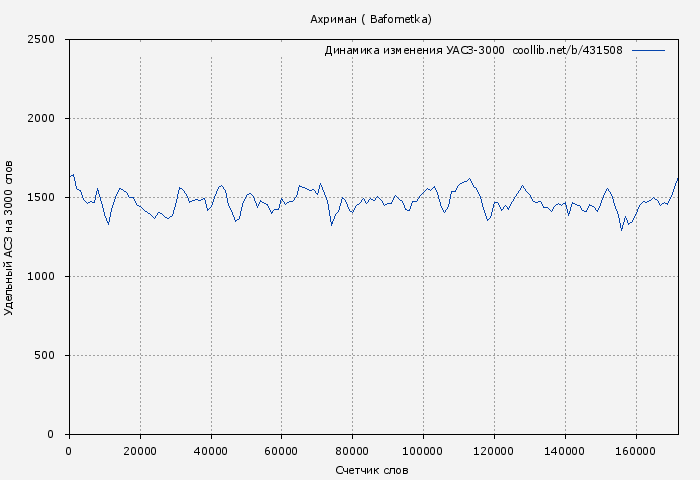 Удельный АСЗ-3000 книги № 431508: Ахриман ( Bafometka)