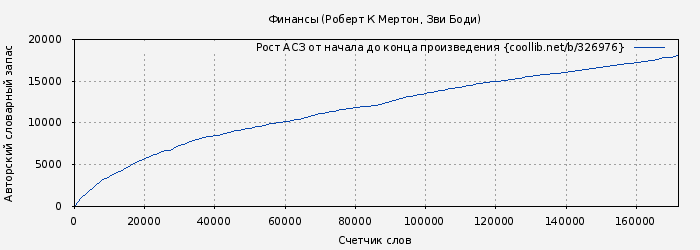 Рост АСЗ книги № 326976: Финансы (Роберт К Мертон)