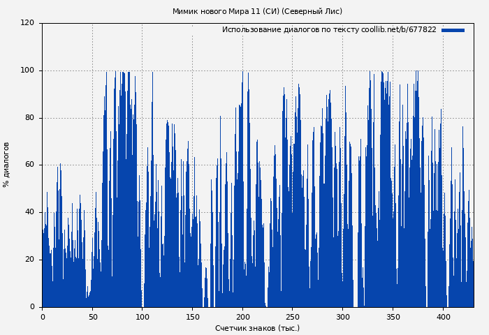 Использование диалогов по тексту книги № 677822: Мимик нового Мира 11 (СИ) (Северный Лис)