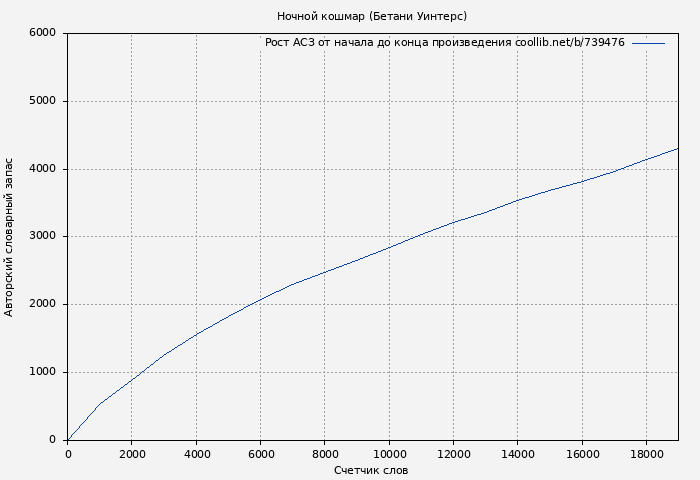 Рост АСЗ книги № 739476: Ночной кошмар (Бетани Уинтерс)
