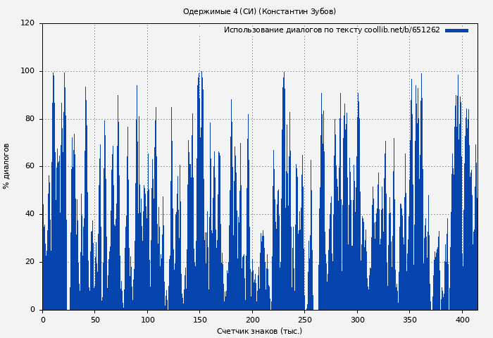 Использование диалогов по тексту книги № 651262: Одержимые 4 (СИ) (Константин Зубов)