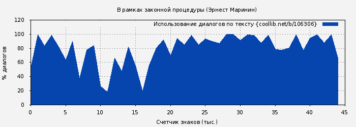 Использование диалогов по тексту книги № 106306: В рамках законной процедуры (Эрнест Маринин)