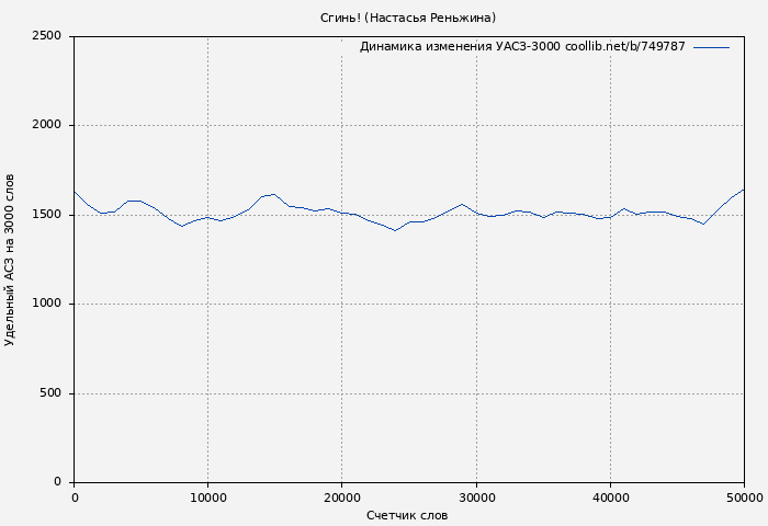 Удельный АСЗ-3000 книги № 749787: Сгинь! (Настасья Реньжина)