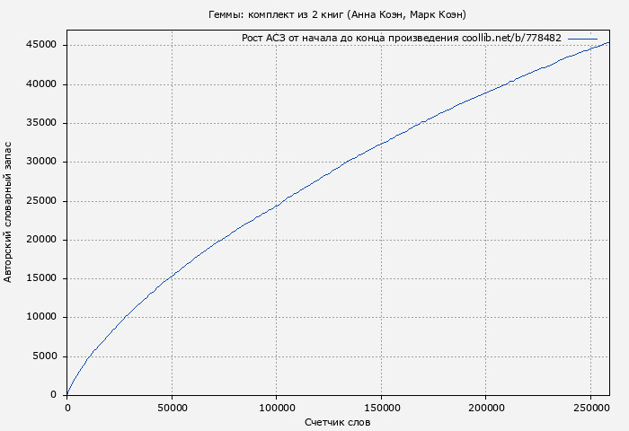Рост АСЗ книги № 778482: Геммы: комплект из 2 книг (Анна Коэн)